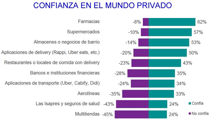 Ipsos Covid Confianzas