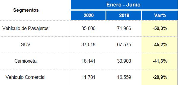 Anac Comerciales S1 2020