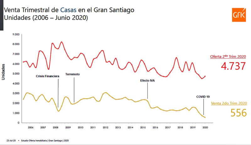 Gfk Casas