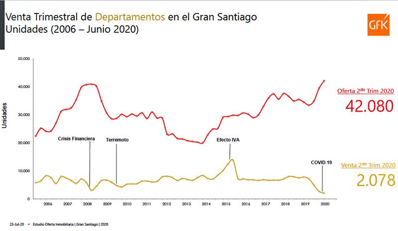 Gfk Departamentos