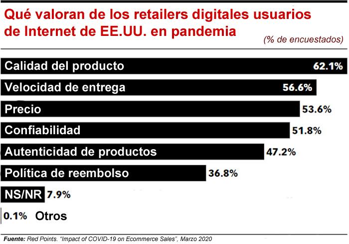 Prioridades retail eMarketer