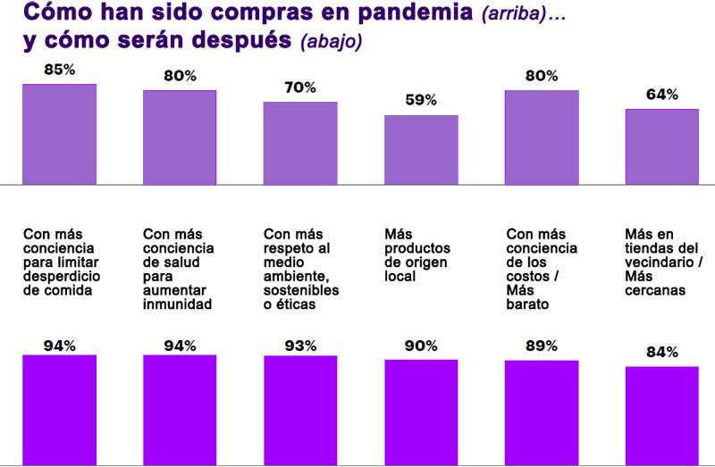 Accenture actual después Publimark