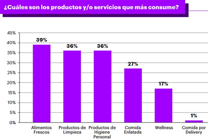 Accenture consumo pandemia Publimark
