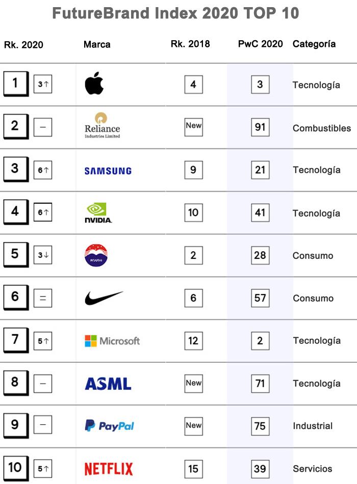 FBI Ranking Publimark