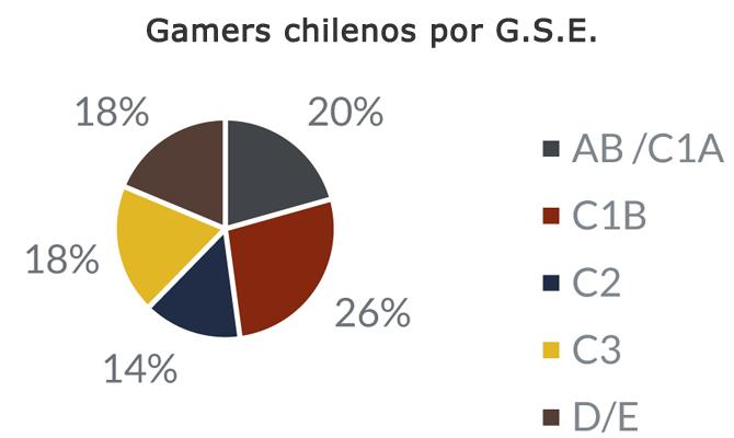 Gamer GfK GSE Publimark