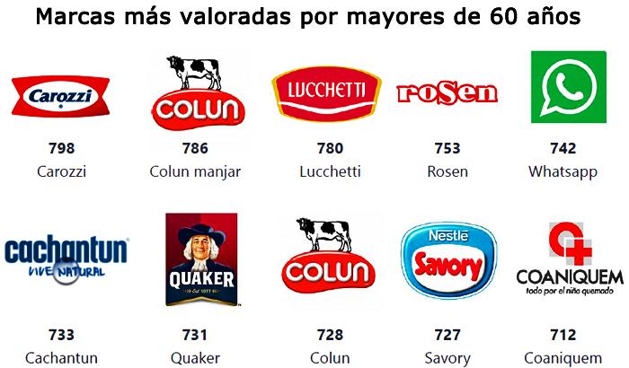 GfK adultos mayores marcas Publimark