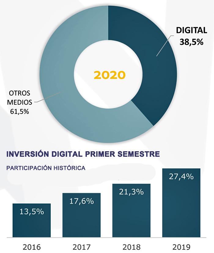 Inversion digital S1 AAM publimark