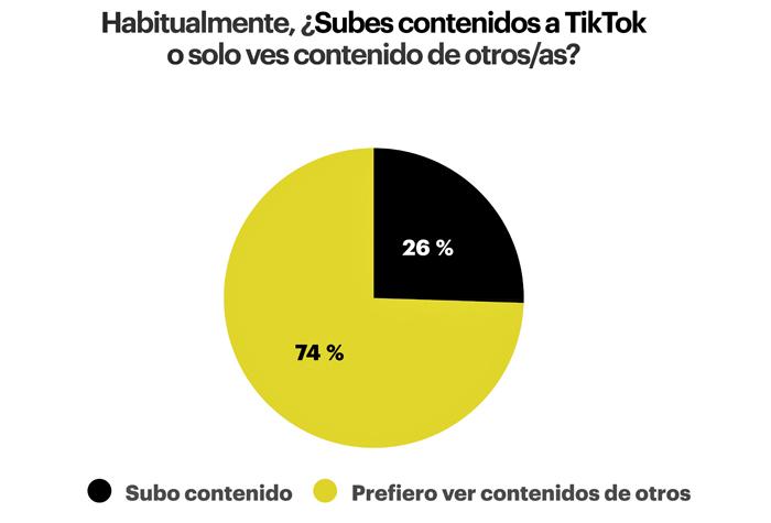 Jelly TikTok contenidos publimark