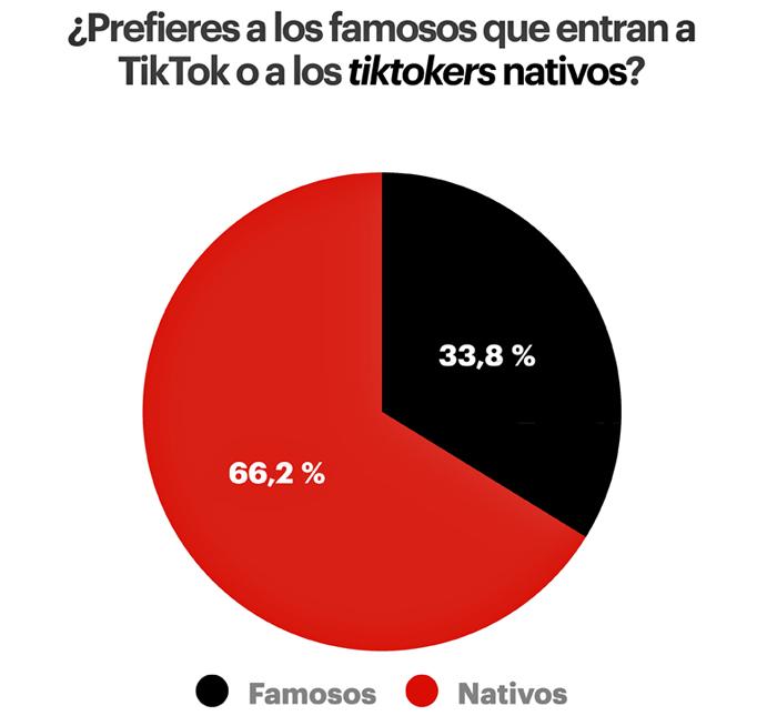 Jelly TikTok nativos publimark