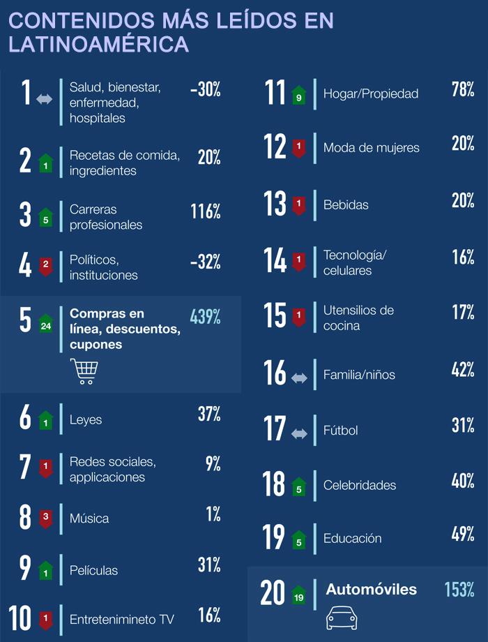 Teads barómetro contenidos Publimark