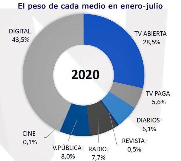 AAM inversion enero julio 2020 publimark