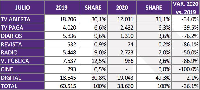 AAM inversion julio 2020 publimark