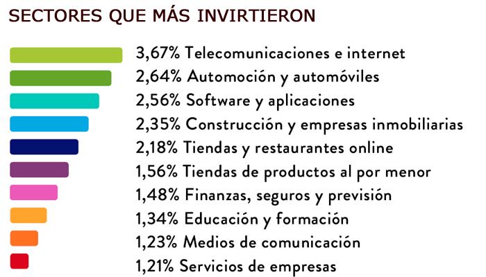 Admetricks sectores agosto publimark