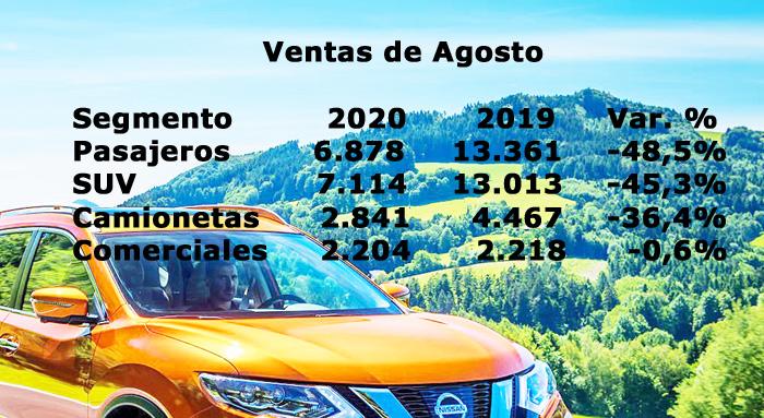 Autos Anac agosto Publimark