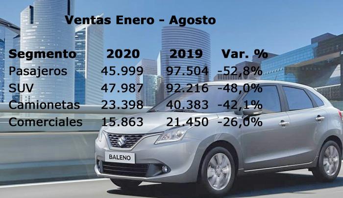 Autos Anac enero agosto Publimark