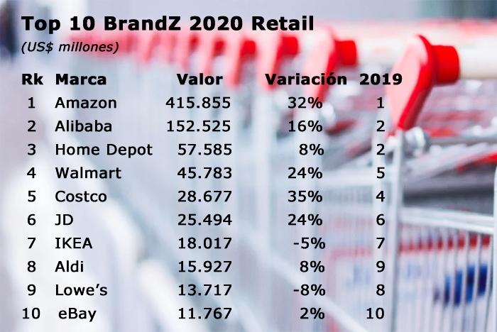 Retail Kantar BrandZ Publimark