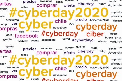 Lo más conversado en Twitter sobre el CyberDay 2020