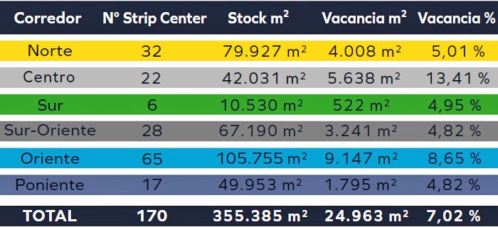Strip Centers GPS Publimark