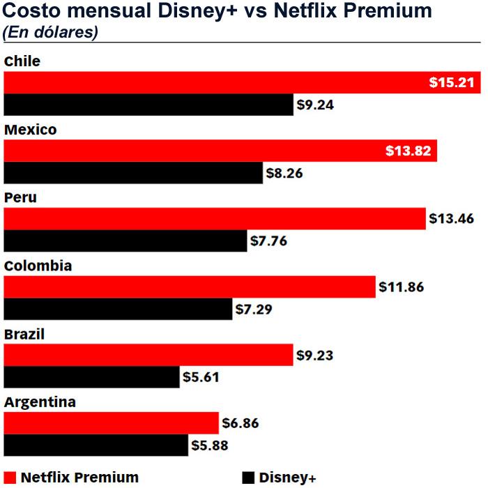 Disney streaming precios Publimark