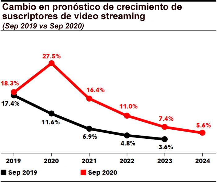 Disney streaming pronosticos Publimark