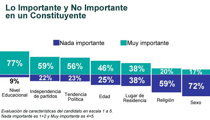 Ipsos Epublico Constituyentes Publimark
