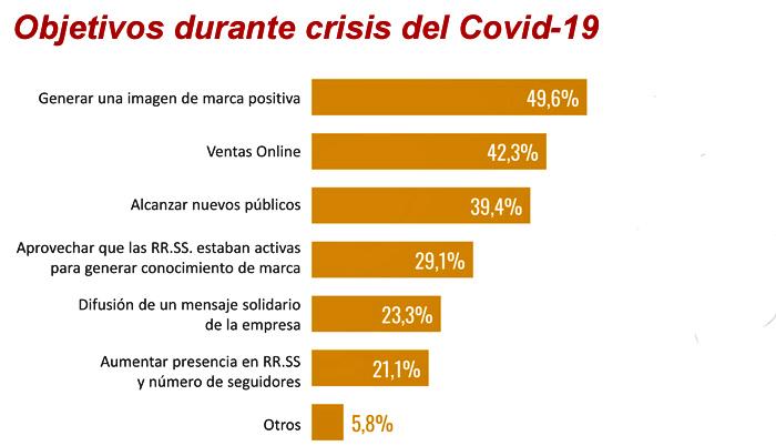 SocialPubli Influencers Covid Publimark