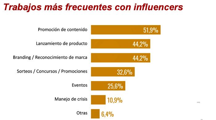 SocialPubli Influencers Propósito Publimark
