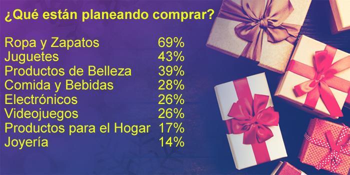 Teads Navidad Regalos Publimark