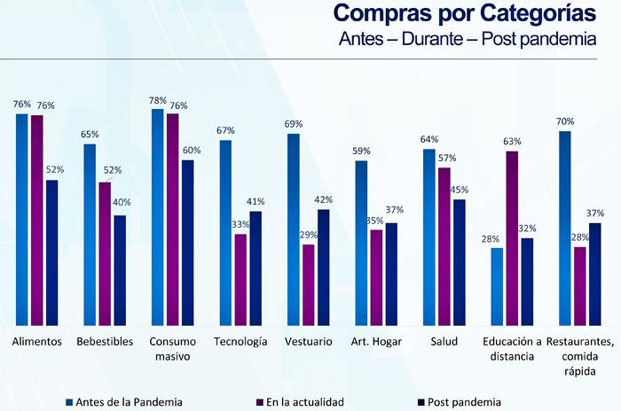 AAM compras categorías Publimark