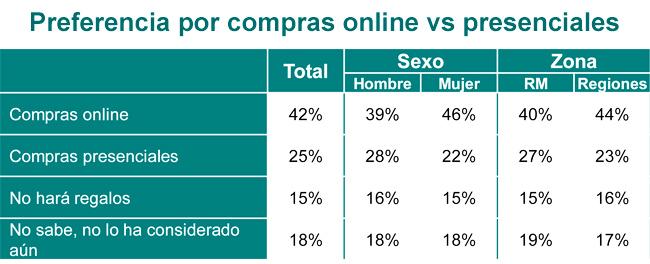 Ipsos Fin de Año Compras Publimark