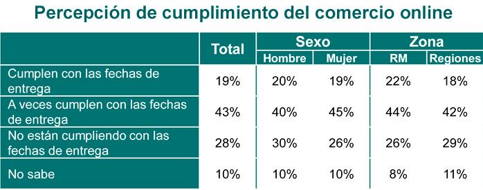 Ipsos Fin de Año Cumplimiento Publimark