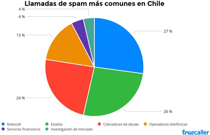 Truecaller spammers Publimark