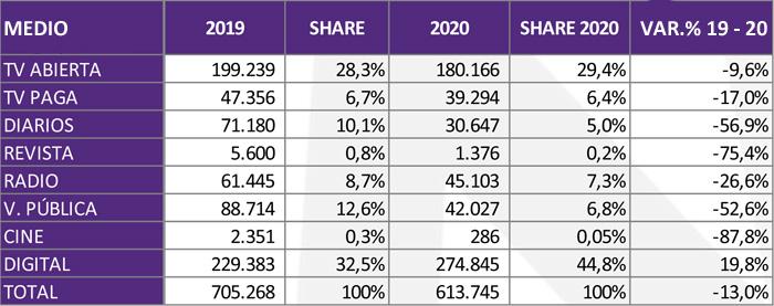 AAM Inversion 2020 medios Publimark