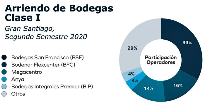 GPS bodegas clase I Publimark