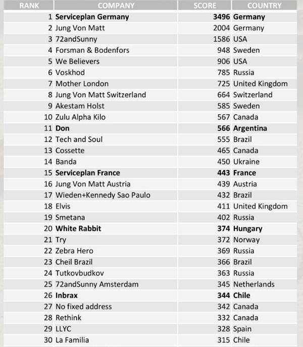 TopFice Top30 Inbrax Publimark