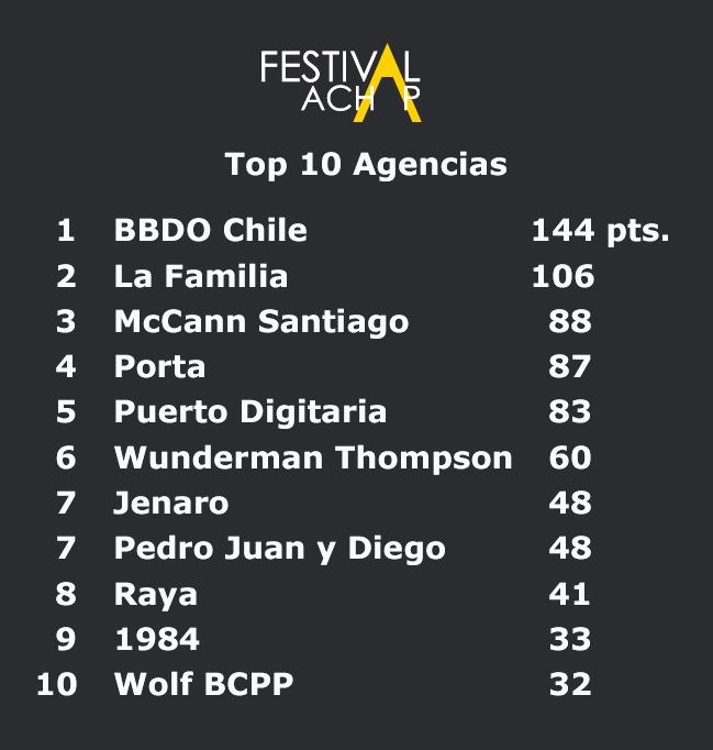 Achap Festival Top10 Publimark