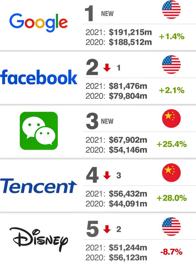 Brand Finance Media Top5 Publimark