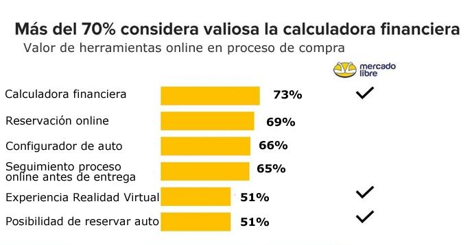 Comscore web automotriz Publimark