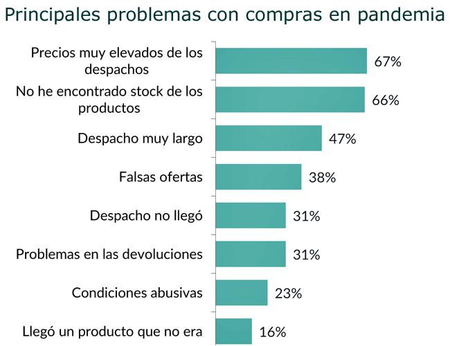 GFK madres problemas Publimark
