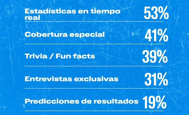 Copa America contenidos Publimark