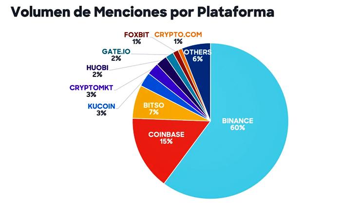 Cripto comscore menciones Publimark