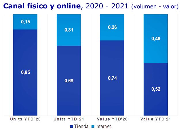 Gfk bienes durables Publimark