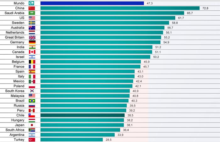 Ipsos CCI grafico Publimark