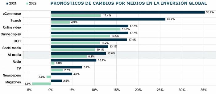 Warc pronostico 21 22 Publimark