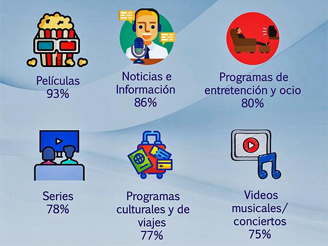 AAM nuevaTV contenidos Publimark