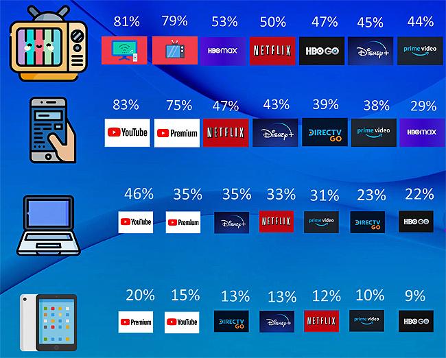 AAM nuevaTV plataformas Publimark