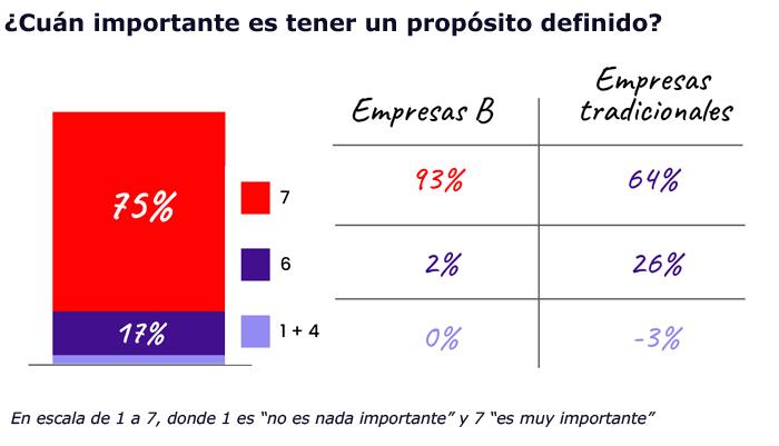 Almabrands propósito empresasB Publimark