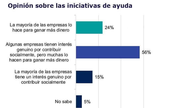 Ipsos INC reputación Publimark