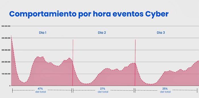 Cyber Ecomsur Comportamiento