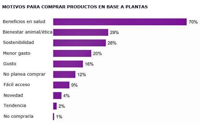 Ipsos veganos Publimark